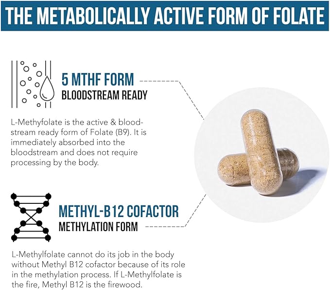 L Methyl Folate 15mg plus Methyl B12 Cofactor 5-MTHF Form B9 & B12 (60 (60 Capsules)
