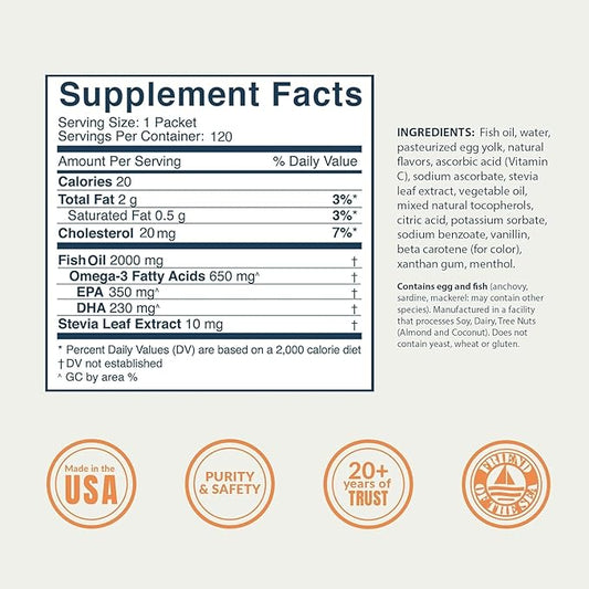 Coromega Omega 3 Fish Oil Supplement, 650mg of Omega-3s with 3X Better 120 Single