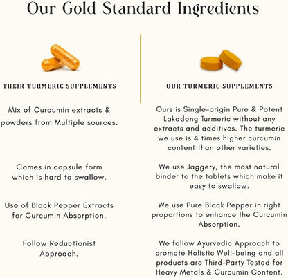 Turmeric Tablet Supplement, High Curcumin Lakadong (120 Tablets)