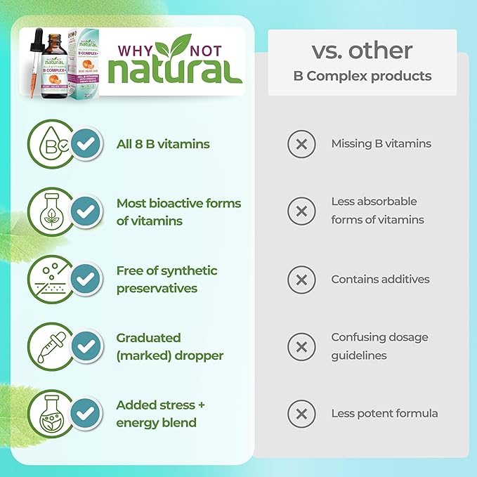 Why Not Natural Vitamin B Complex Liquid Drops - Supplement for Women - Vegan and Sublingual Forms of B1 B2 B3 B5 B6 Biotin Folate and Choline - Plus Blend for Energy Support