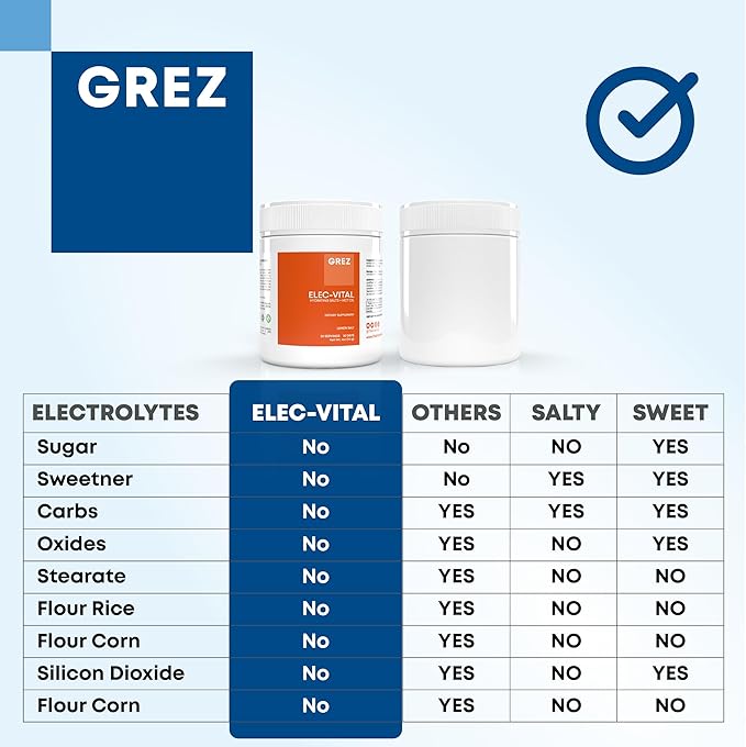 GREZ ELEC-Vital Electrolytes Powder No Sugar - Hydration Powder, Keto Electrolytes No Sugar - Complete Mineral Support, Sodium, Potassium, Magnesium, Zinc - - 30 Servings
