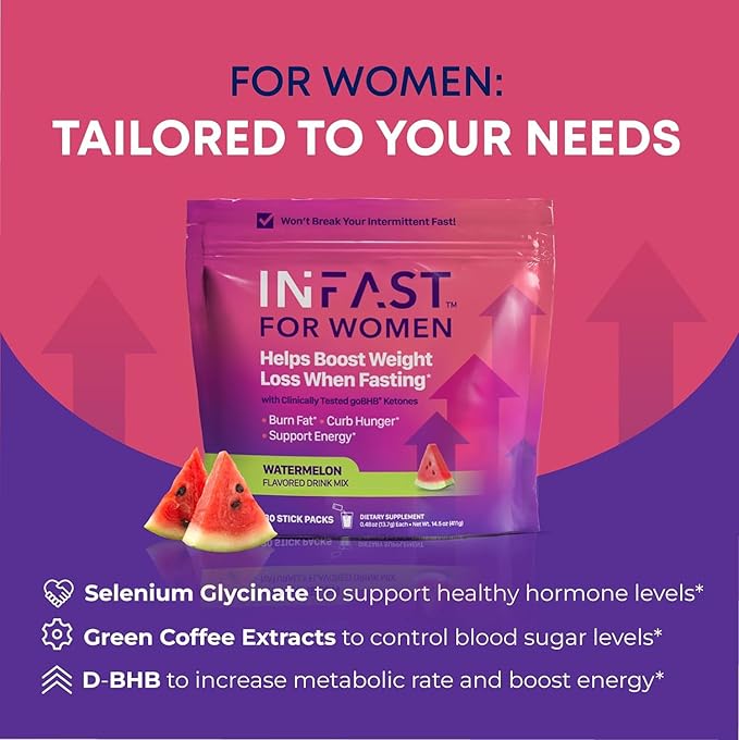Intermittent Fasting Drink Mix for Women - BHB Exogenous Ketones Powder with Fasting Electrolytes & Green Coffee Bean Extract for Energy Focus and Hormonal Balance Support (Watermelon) - 30ct