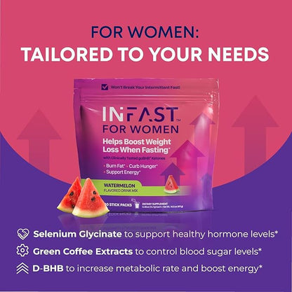 Intermittent Fasting Drink Mix for Women - BHB Exogenous Ketones Powder with Fasting Electrolytes & Green Coffee Bean Extract for Energy Focus and Hormonal Balance Support (Watermelon) - 30ct
