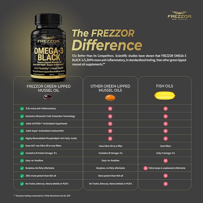 FREZZOR Omega 3 Black, Highest amount UAF1000+, Inflammation, 450mg, 1-Pack, 1-Pack, 60 60 Softgels