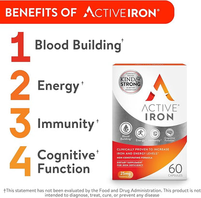 Active Iron High Potency Iron Supplement, Non-Constipating Gentle Iron Pills for Women & Men, 2X Better Absorption, Clinically Proven to Increase Iron & Energy Levels, 25mg (120 Capsules), Twin Pack