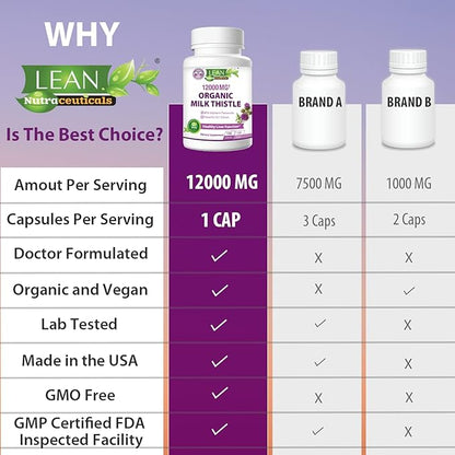 Liver Cleanse Detox & Repair, Organic 12000 Mg 120 Day 30X Seed 120 Capsules