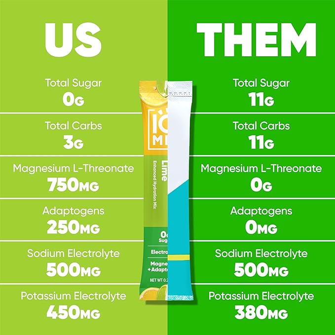 IQMIX Sugar Free Electrolytes Powder Packets - Hydration Supplement Drink Mix with Keto Electrolytes, Lions Mane, Magnesium L-Threonate, and Potassium Citrate - Lemon Lime (40 Count)