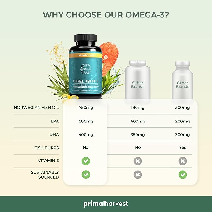 Primal Harvest Omega 3 Fish Oil 30 Servings 1000mg EPA 3 Fatty 2 Pack