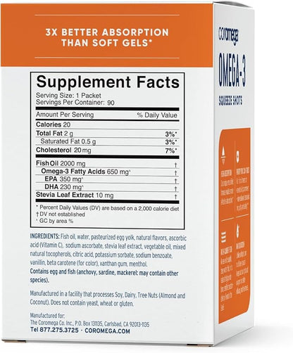 Coromega Omega 3 Fish Oil Supplement, 650mg of Omega-3s with 3X Better 90 Single