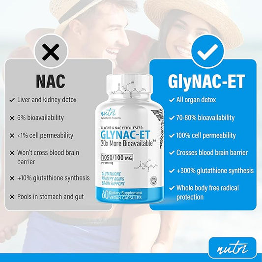 GlyNAC-ET NAC Supplement N-Acetyl Cysteine Ethyl Ester 20x More (60 Capsules)