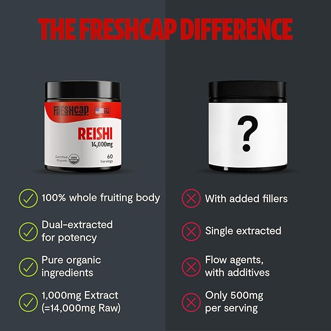 FreshCap Reishi Mushroom Powder 14,000mg - Reishi Mushroom Extract, Mushroom Supplement Powder, Organic Mushroom Powder, Ayurveda Nootropic Red Reishi Supplement Mushroom Blend (60 Servings)