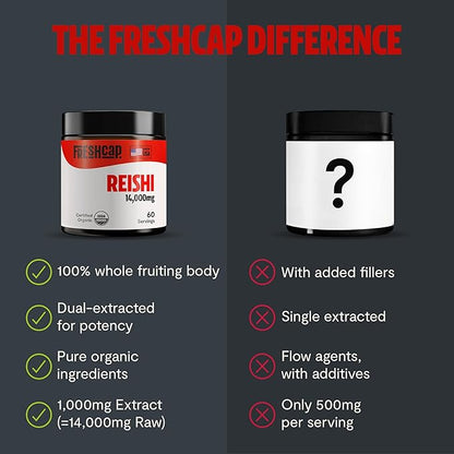 FreshCap Reishi Mushroom Powder 14,000mg - Reishi Mushroom Extract, Mushroom Supplement Powder, Organic Mushroom Powder, Ayurveda Nootropic Red Reishi Supplement Mushroom Blend (60 Servings)