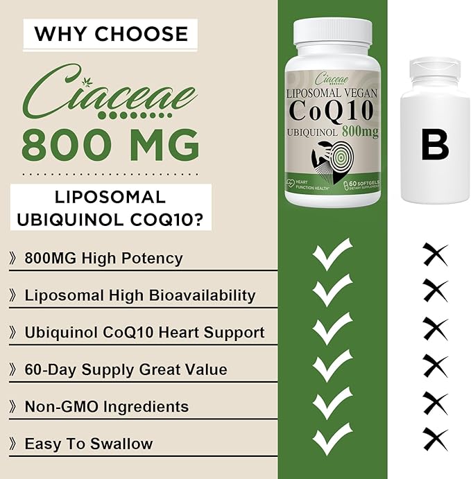 Liposomal CoQ10 800mg Ubiquinol Softgel, Max Q10, Ubiquinol CoQ10 Supplement CoQ10 800mg, 800mg, 120 120 Vegan