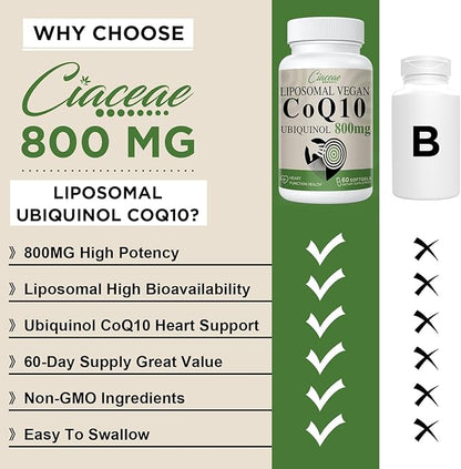Liposomal CoQ10 800mg Ubiquinol Softgel, Max Q10, Ubiquinol CoQ10 Supplement CoQ10 800mg, 800mg, 120 120 Vegan