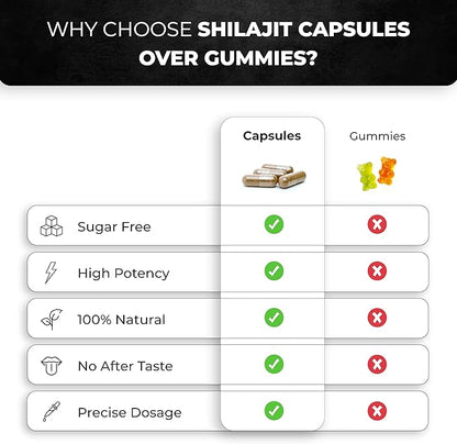 Pure Himalayan Shilajit Capsules for Men 60 Count