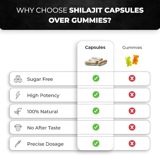 Pure Himalayan Shilajit Capsules for Men 60 Count
