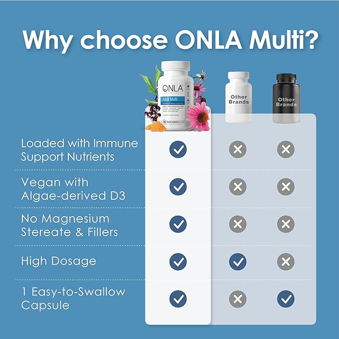 ONLA Elderberry Supplements for Women 80mg 20mg, Zinc, D3, & B6 - 3 Month