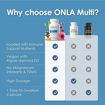 ONLA Elderberry Supplements for Women 80mg 20mg, Zinc, D3, & B6 - 3 Month