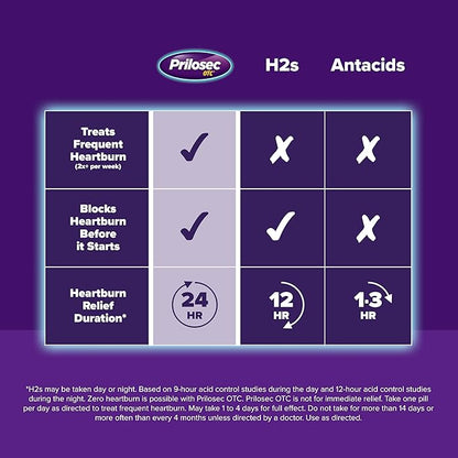Prilosec OTC, Omeprazole Delayed Release 20mg, 24 Hour 20mg, 42 42 Tablets
