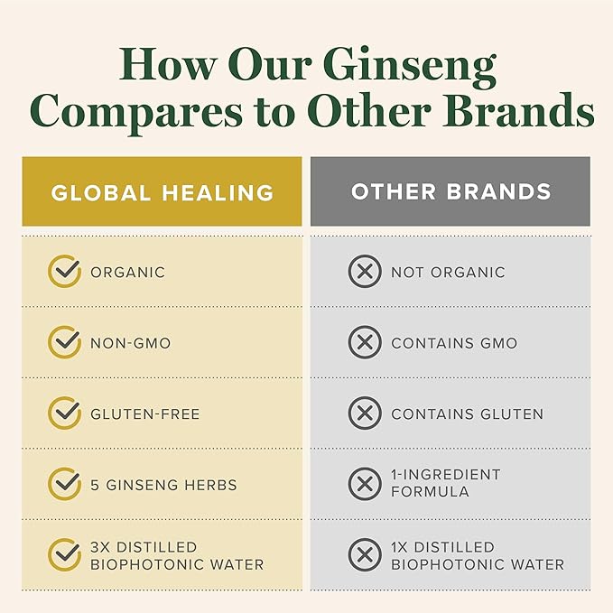 Global Healing Ginseng 2 Fl