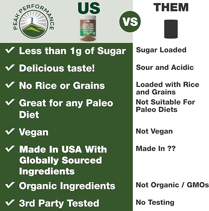 Organic Paleo Grain Free Plant Based 1g of