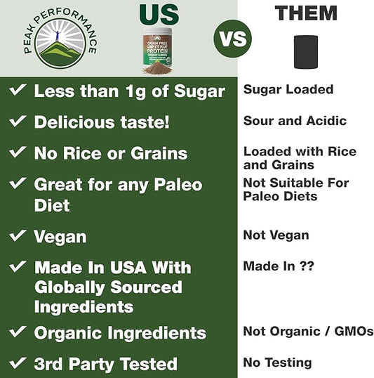 Organic Paleo Grain Free Plant Based 1g of