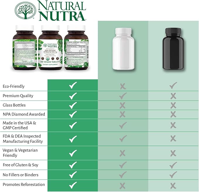 Natural Nutra 100% USDA Organic Spirulina 300mg, 100 100 Vegan