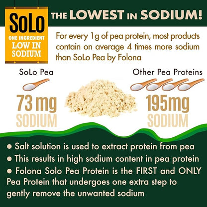 SOLO Organic Pea Protein Isolate, Low 100% Vegan, (2.7 lbs)