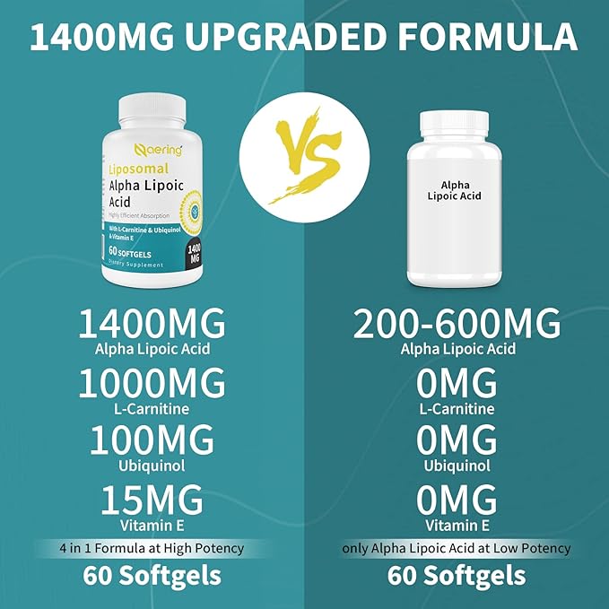Liposomal Alpha Lipoic Acid 1400mg Softgels, 1000mg, Ubiquinol CoQ10) 100mg 100mg and 10mg,Alpha-Lipoic Acid 60 Softgels