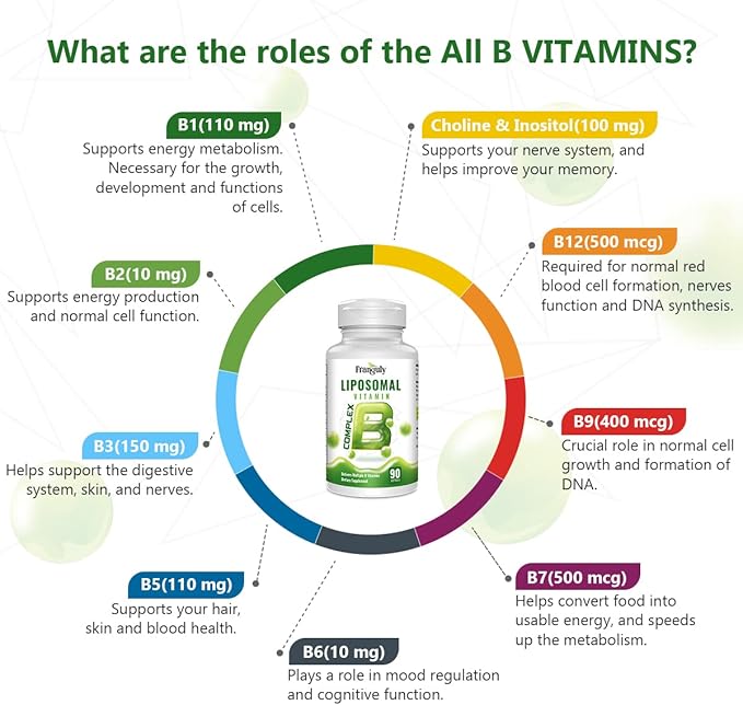 Active B Complex Liposomal B Vitamins with Choline Inositol, 90 Softgels B1, B2, B3, B5, B6, Biotin, Folate, B12 Methylcobalamin- Immune, Energy, Brain and Heart Support-2 Bottles