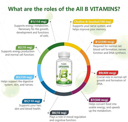 Active B Complex Liposomal B Vitamins with Choline Inositol, 90 Softgels B1, B2, B3, B5, B6, Biotin, Folate, B12 Methylcobalamin- Immune, Energy, Brain and Heart Support-2 Bottles