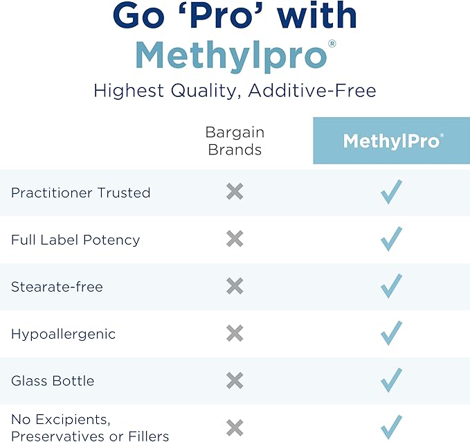 MethylPro 2.5mg L-Methylfolate (30 Capsules)