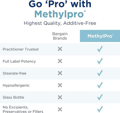 MethylPro 2.5mg L-Methylfolate (30 Capsules)