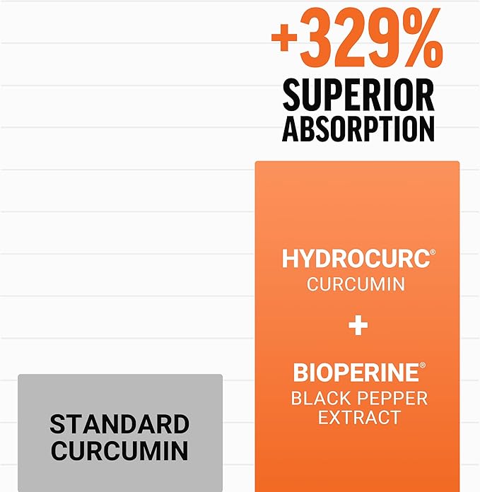 Force Factor Better Turmeric Joint Support Supplement for Extra Strength Joint Health, Featuring HydroCurc Turmeric Curcumin with Black Pepper for Superior Absorption, Fruit Splash, 120 Soft Chews