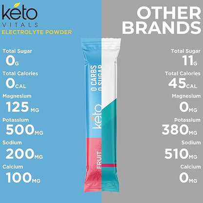 Keto Vitals Original Electrolytes Powder No Sugar Packets | Keto Friendly Electrolyte Travel Packet | Variety Individual Packet | Energy Drink Mix | Zero Calorie Zero Carb, Original Assorted, 30 Count