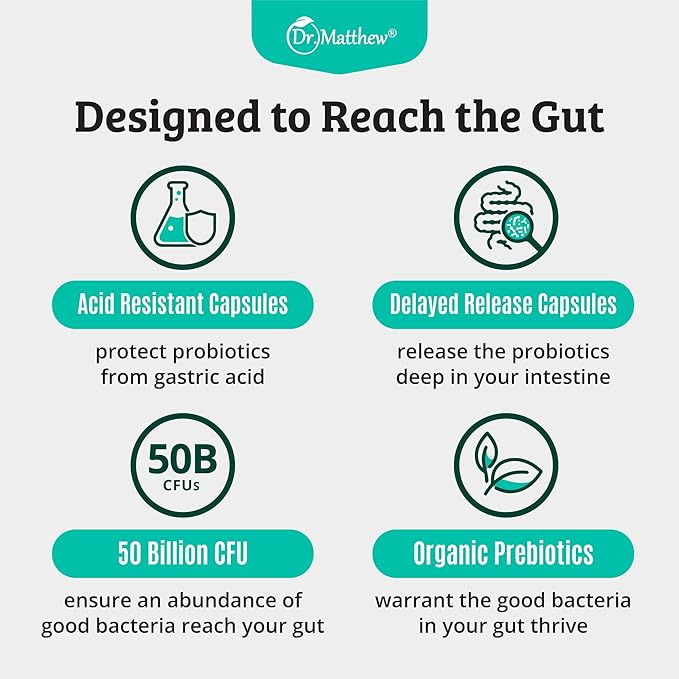Prebiotics and Probiotics: Lactobacillus Gasseri, Lactobacillus