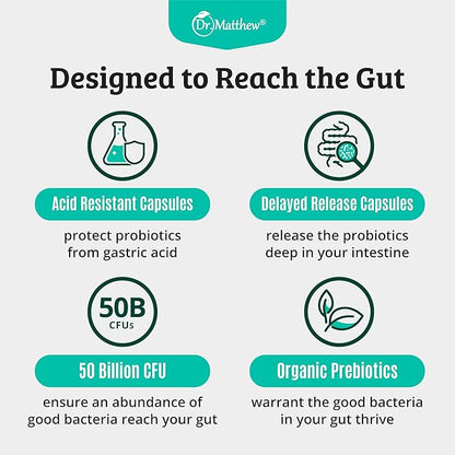 Prebiotics and Probiotics: Lactobacillus Gasseri, Lactobacillus