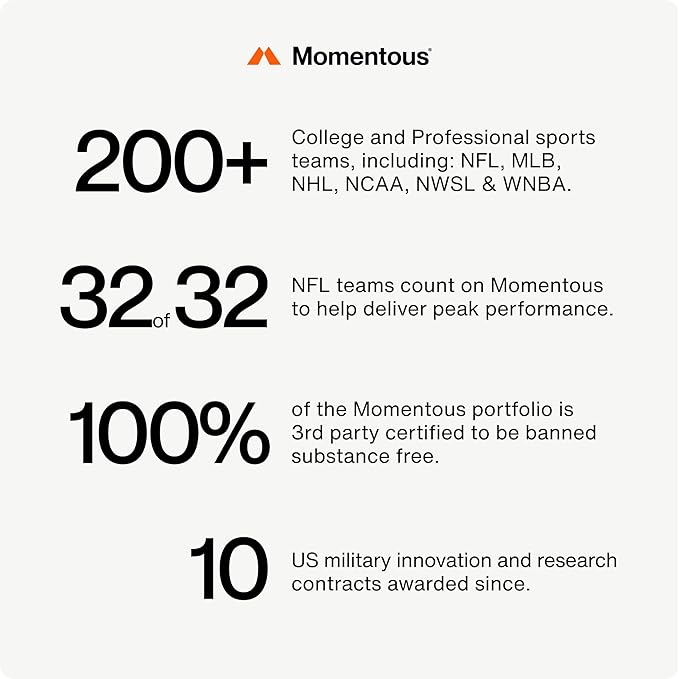 Momentous Creatine Monohydrate Powder - Creapure Creatine Powder Supports Strength, Lean Muscle, & Recovery for Men & Women - 5g Per Serving, 90 Servings