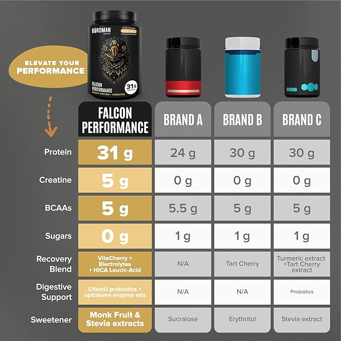 BIRDMAN Falcon Performance Vegan Protein Powder, 31g Protein, 5g Creatine, 5g BCAA, -19 servings