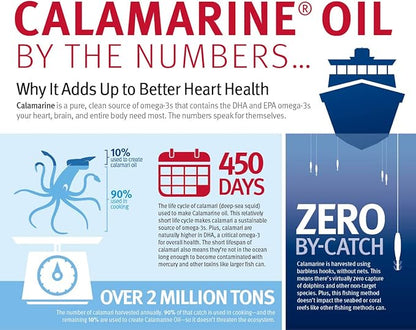 Dr. Sinatra Clinical Grade CalaMarine Omega-3 (60 softgels)