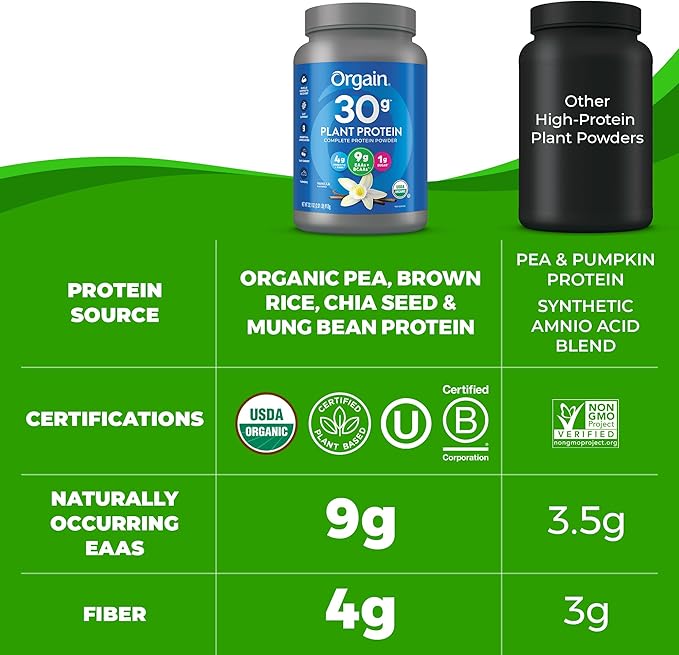 Orgain Organic 30g Vegan Protein Powder, 9g EAAs+BCAAs, 4g Prebiotic 1g Sugar, 2.01lb (Packaging