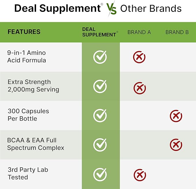 Essential Amino Acids (EAA) 2000mg Per Serving, 300 Capsules – Unflavored - 9 in 1, All BCAAs (Branched-Chain Aminos) – Lean Muscle Support & Natural Pre Workout Supplement