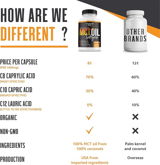 Intentionally Bare Organic MCT Oil Capsules - 70% C8 MCT Oil & 30% C10 MCT Capsules Unflavored for Keto Low Carb and Paleo Diet - MCT Oil C8 & C10 for Energy Mood & Focus - Non-GMO 300 Softgels