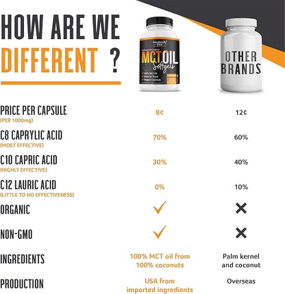 Intentionally Bare Organic MCT Oil Capsules - 70% C8 MCT Oil & 30% C10 MCT Capsules Unflavored for Keto Low Carb and Paleo Diet - MCT Oil C8 & C10 for Energy Mood & Focus - Non-GMO 300 Softgels