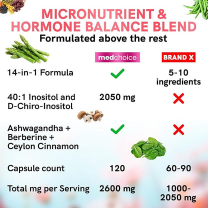 MEDCHOICE 4-in-1 Inositol Supplement - 40:1 Myo and D-Chiro Inositol for Energy, Metabolism, Ovarian and Hormone Support for Women (240ct)