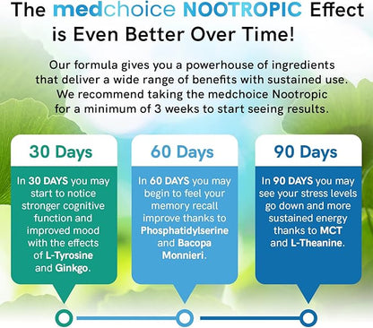 11-in-1 Nootropic Brain Supplements: Memory & Focus Supplement with Ginkgo Biloba, L Theanine, Bioperine, & Alpha GPC Choline - 1321mg, 60ct - Stimulant Free, Vegan - Focus Brain Support (2 pack)