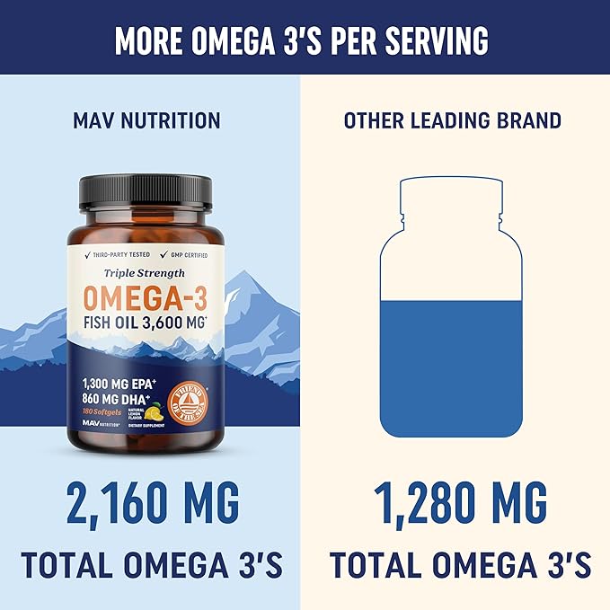 Triple Strength Omega 3 Fish Oil 3600 mg 2100mg of Omega-3 Fatty 1300mg EPA 860mg DHA (180 Ct)