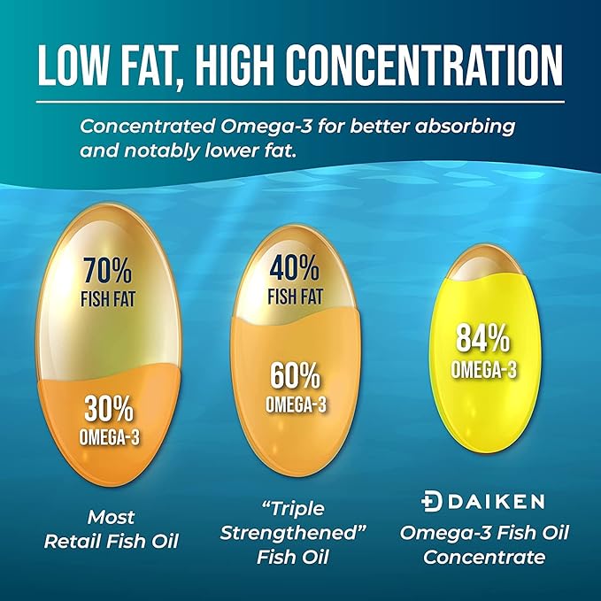 DAIKEN rTG Omega 3 1000mg, High Absorption & Burpless Fish Oil 1200 mg, Mini Fish Oil Softgels for Healthy Heart, Brain and Dry Eyes Support, 60 Small Softgels (Pack of 2)