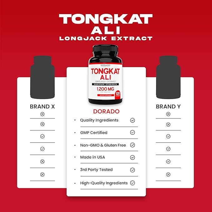 Tongkat Ali For Men (Longjack) Eurycoma 1200mg per (120 Capsules)