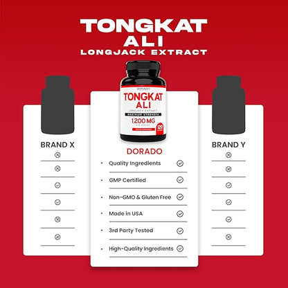 Tongkat Ali For Men (Longjack) Eurycoma 1200mg per (120 Capsules)